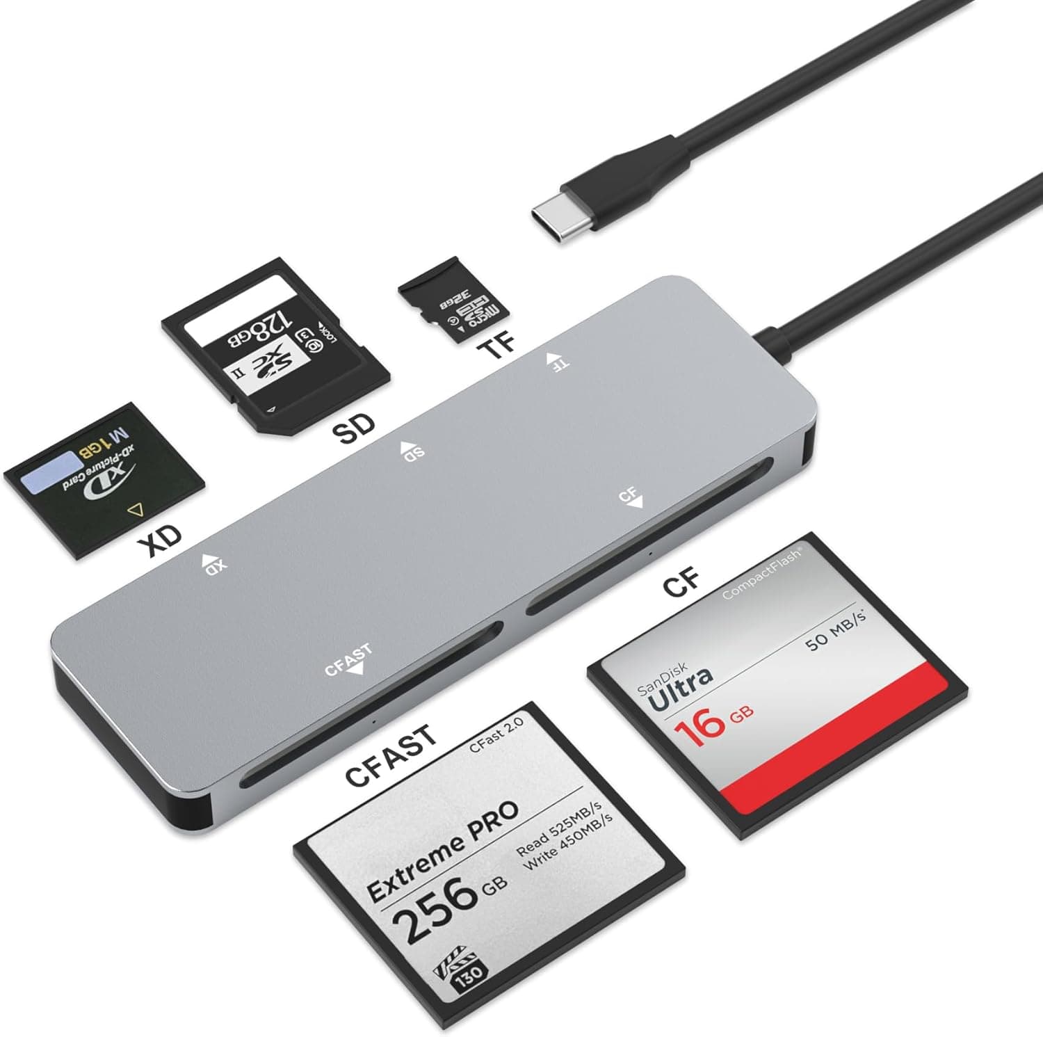 CFast カードリーダー USB C CFast 2.0 カードリーダー Type-C 5Gbps CFastメモリーカードアダプター SanDisk