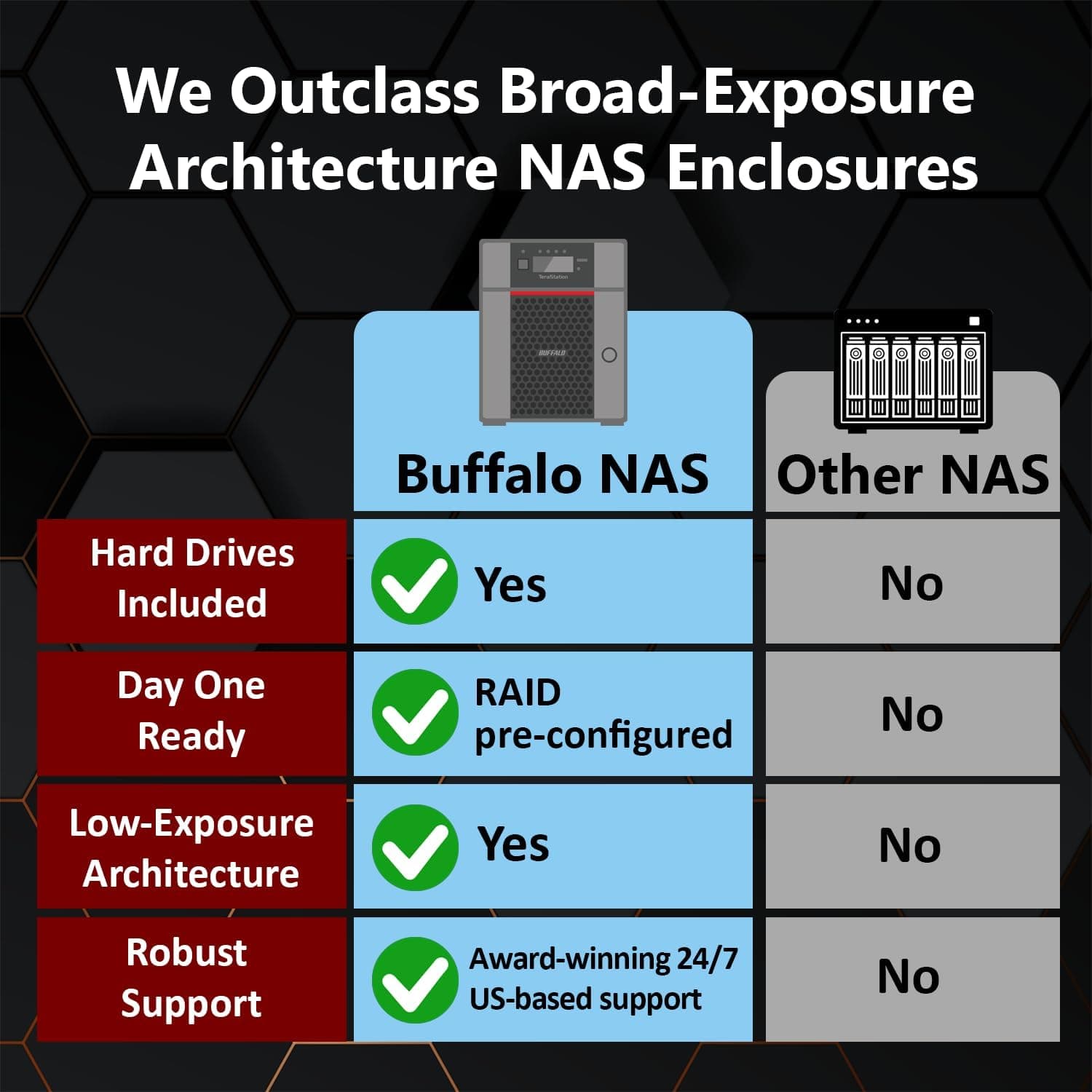 BUFFALO TeraStation 3430DN 4-Bay 8TB (4x2TB) デスクトップ スモールメディア ビジネスNAS(ハードドライブ付き)